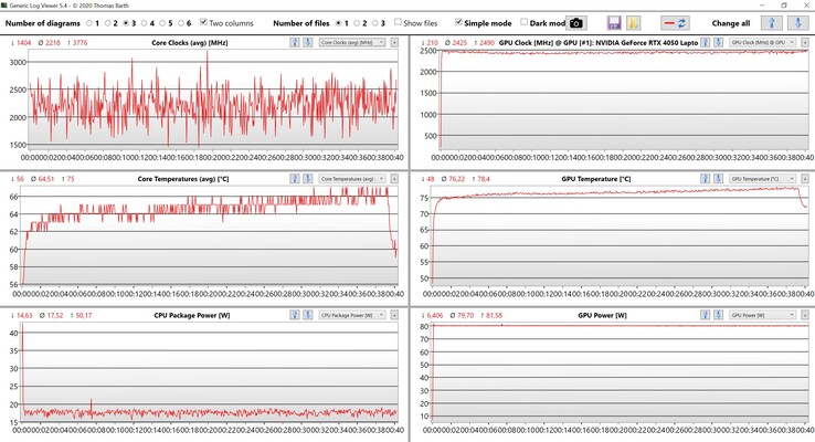 Dane CPU/GPU Witcher 3 (ustawienia Ultra)