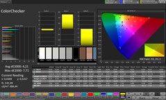 Dokładność kolorów CalMAN