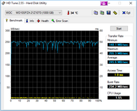 HD Tune (HDD)