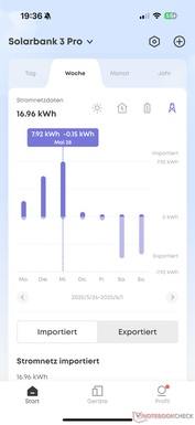 Cotygodniowe dane dotyczące sieci elektroenergetycznej