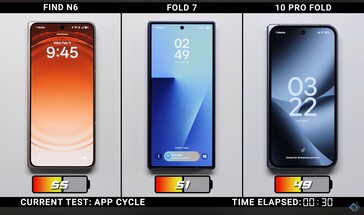 Oppo Find N6 vs Galaxy Z Fold 7 vs Google Pixel 10 Pro Prędkość ładowania Fold