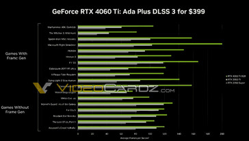 (Źródło obrazu: NVIDIA via VideoCardz)