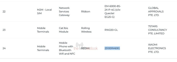 Redmi Note 15 Pro 4G. (Źródło zdjęcia: IMDA via The Tech Outlook)