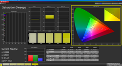 Nasycenie (skalibrowane)