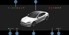 Kontrolki ostrzegawcze (zdjęcie: Tesla)