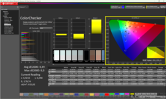 ColoChecker native