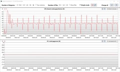 Przeglądarka dziennika: Zużycie energii procesora