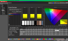 ColorChecker po kalibracji