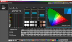 ColorChecker (profil sRGB)