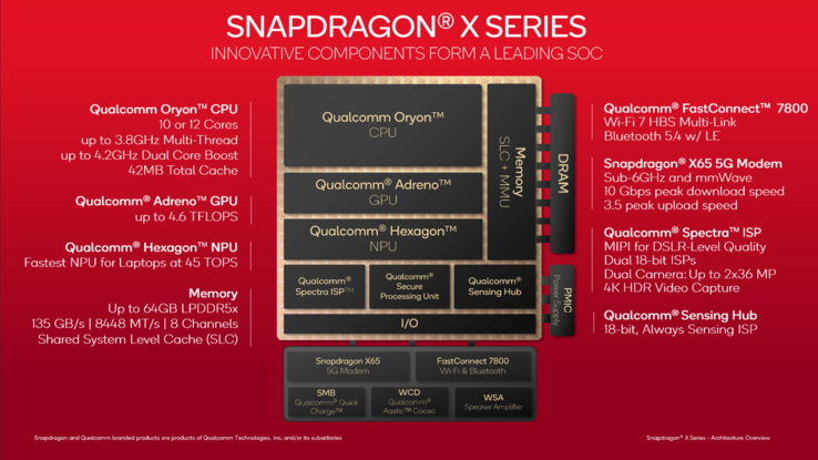 (Źródło obrazu: Qualcomm)