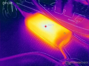 Średniej wielkości (~11,2 x 5 x 2,7 cm) zasilacz sieciowy o mocy 65 W osiąga temperaturę ponad 38°C podczas pracy pod dużym obciążeniem