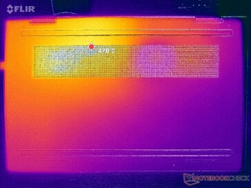 Prime95+FurMark stres (okładka D)