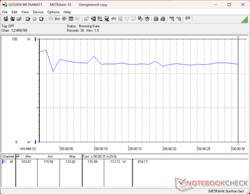 Zużycie energii w programie 3DMark 11