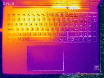 Test obciążeniowy Prime95+FurMark (poziom C)