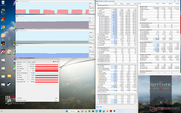 Witcher 3 stres (tryb Extreme Performance)