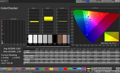 Dokładność kolorów CalMAN