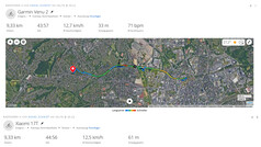 Xiaomi 17T a Garmin Venu 2