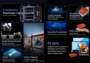 Najważniejsze informacje o NAS (źródło obrazu: Youyeetoo)