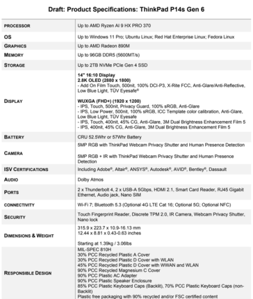 Specyfikacja ThinkPad P14s Gen 6 (źródło obrazu: Lenovo)