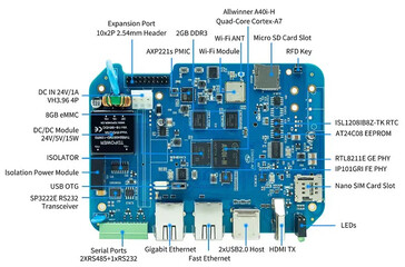 (Źródło obrazu: Banana Pi)