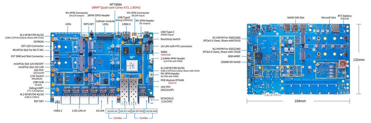 Dostępnych jest wiele opcji połączeń. (Źródło obrazu: Banana Pi)