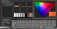 CalMAN: ColorChecker (skalibrowany)