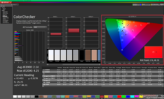 ColorChecker przed kalibracją