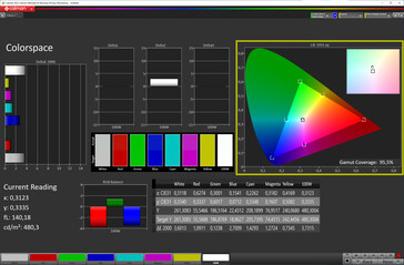 Przestrzeń barw (tryb: naturalny, temperatura barwowa: dostosowana; docelowa przestrzeń barw: sRGB)