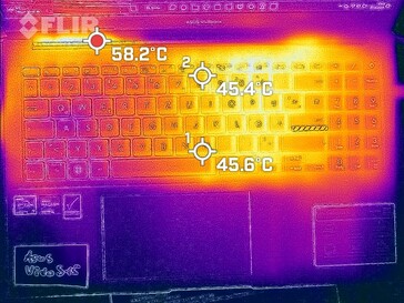 Temperatury na pokładzie klawiatury (obciążenie)