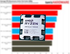 Ryzen 5 7600X3D to okrojony Ryzen 7 7800X3D z wyłączonymi dwoma rdzeniami. (Źródło zdjęcia: Tom's Hardware, Notebookcheck, edytowane)