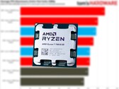 Ryzen 5 7600X3D to okrojony Ryzen 7 7800X3D z wyłączonymi dwoma rdzeniami. (Źródło zdjęcia: Tom's Hardware, Notebookcheck, edytowane)