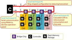 Toshiba: dysk SSD po nowemu