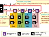 Toshiba: dysk SSD po nowemu