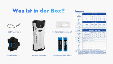 Zawartość pudełka i żywotność baterii.