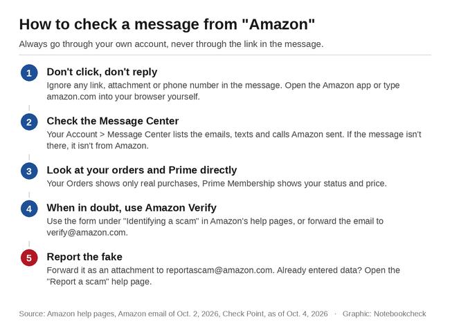 Jak sprawdzić wiadomość od Amazon