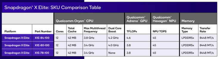 (Źródło obrazu: Qualcomm)