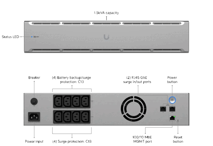 UPS Unifi w wersji 2U (źródło obrazu: Ubiquiti Networks)