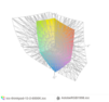 paleta barw matrycy FHD ThinkPada 13 2 a przestrzeń kolorów Adobe RGB