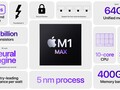 Apple Apple M-Series M1 Max