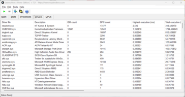 LatencyMon - sterownik