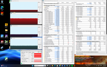 Stres Prime95+FurMark