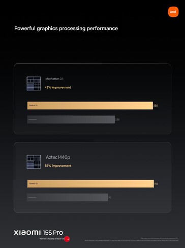 (Źródło obrazu: Xiaomi)
