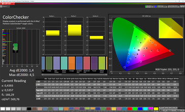 Wierność kolorów (standardowy tryb kolorów, docelowa przestrzeń kolorów: DCI-P3)