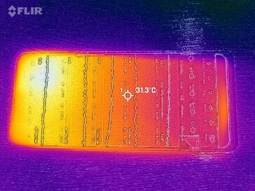 Heatmap Front