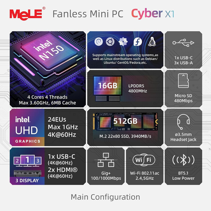 Główne cechy Cyber X1 mini PC (źródło obrazu: MeLE)