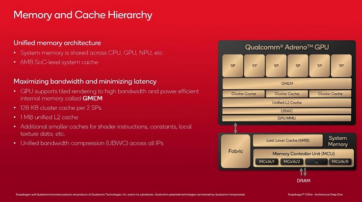 (Źródło obrazu: Qualcomm via VideoCardz)