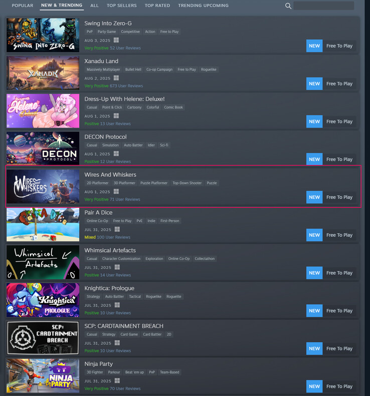 Aktualna pozycja gry na wykresie trendów (źródło obrazu: Steam)