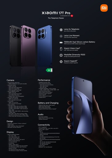 Szczegółowe specyfikacje serii Xiaomi 17T