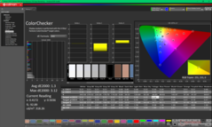 ColorChecker po kalibracji