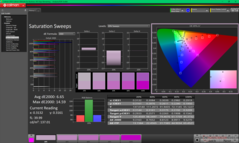 Pomiary nasycenia przed kalibracją